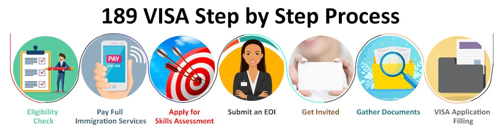 189 Skilled Independent Visa